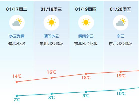 泾川天气预报一周，泾川天气预报一周7天-第2张图片-巾百福