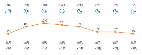 泾川天气预报一周，泾川天气预报一周7天-第5张图片-巾百福