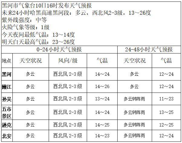 伊春天气预报7天?伊春天气预报7天 15天查询?-第5张图片-巾百福 伊春天气预报7天?伊春天气预报7天 15天查询?-第5张图片-巾百福