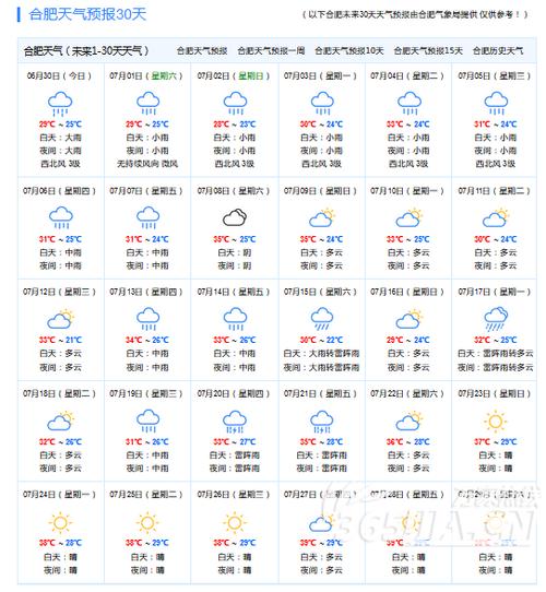 合肥未来一周天气，合肥未来一周天气预报 10天？-第2张图片-巾百福