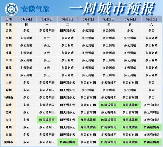 合肥未来一周天气，合肥未来一周天气预报 10天？-第4张图片-巾百福
