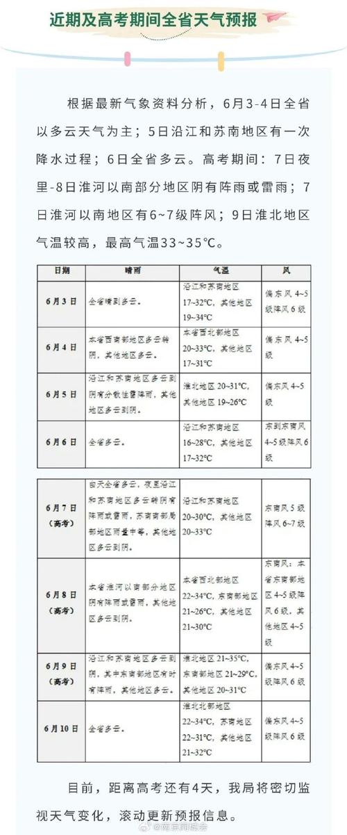 南皮天气预报视频?南皮天气实时?-第5张图片-巾百福 南皮天气预报视频?南皮天气实时?-第5张图片-巾百福