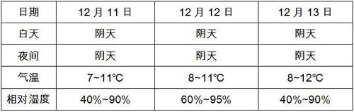 伊川天气预报一周,伊川天气预报一周15天查询?-第5张图片-巾百福 伊川天气预报一周,伊川天气预报一周15天查询?-第5张图片-巾百福