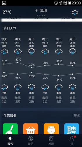 深圳十五天天气预报,深圳十五天天气预报40天查询-第1张图片-巾百福 深圳十五天天气预报,深圳十五天天气预报40天查询-第1张图片-巾百福
