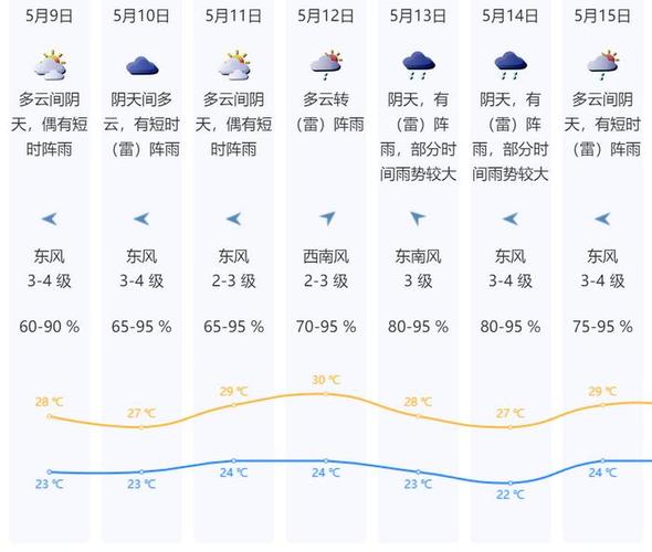 深圳十五天天气预报,深圳十五天天气预报40天查询-第2张图片-巾百福 深圳十五天天气预报,深圳十五天天气预报40天查询-第2张图片-巾百福