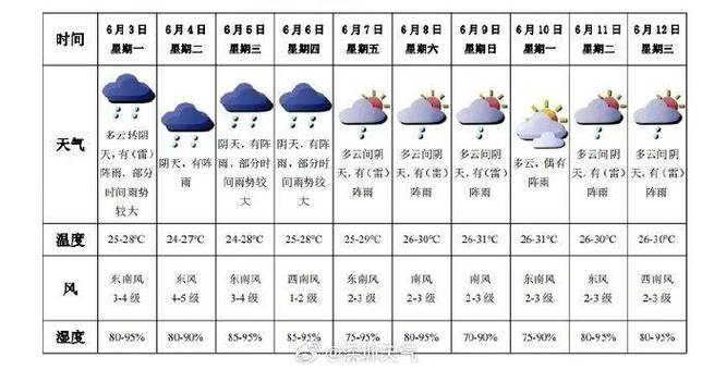 深圳十五天天气预报,深圳十五天天气预报40天查询-第4张图片-巾百福 深圳十五天天气预报,深圳十五天天气预报40天查询-第4张图片-巾百福