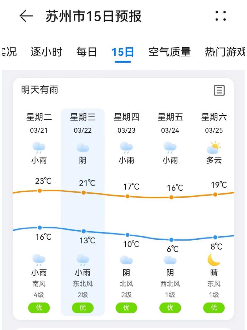 苏州天气预报怎么样,苏州天气预报怎么样了-第2张图片-巾百福 苏州天气预报怎么样,苏州天气预报怎么样了-第2张图片-巾百福