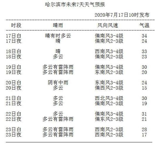 通河天气预报一周?通河天气预报一周七天查询结果?-第1张图片-巾百福 通河天气预报一周?通河天气预报一周七天查询结果?-第1张图片-巾百福