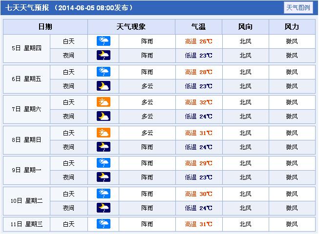益阳天气预报30天？益阳天气预报30天准确一览表？-第1张图片-巾百福