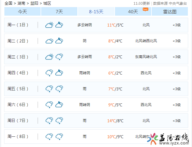 益阳天气预报30天？益阳天气预报30天准确一览表？-第2张图片-巾百福