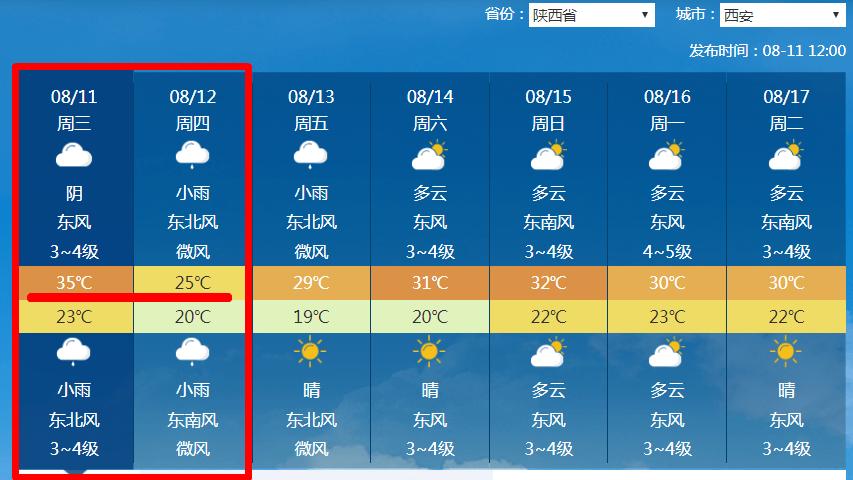 定边天气预报15天,定边天气预报15天天气查询表格下载?-第4张图片-巾百福 定边天气预报15天,定边天气预报15天天气查询表格下载?-第4张图片-巾百福
