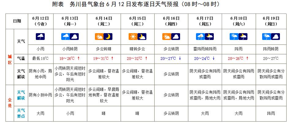 门头沟天气预报今日,门头沟天气预报今日天气?-第3张图片-巾百福 门头沟天气预报今日,门头沟天气预报今日天气?-第3张图片-巾百福