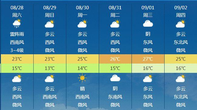 河南汝阳天气预报,河南汝阳天气预报30天-第1张图片-巾百福 河南汝阳天气预报,河南汝阳天气预报30天-第1张图片-巾百福