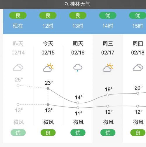 桂林天气预报查询？桂林天气预报查询电话？-第2张图片-巾百福