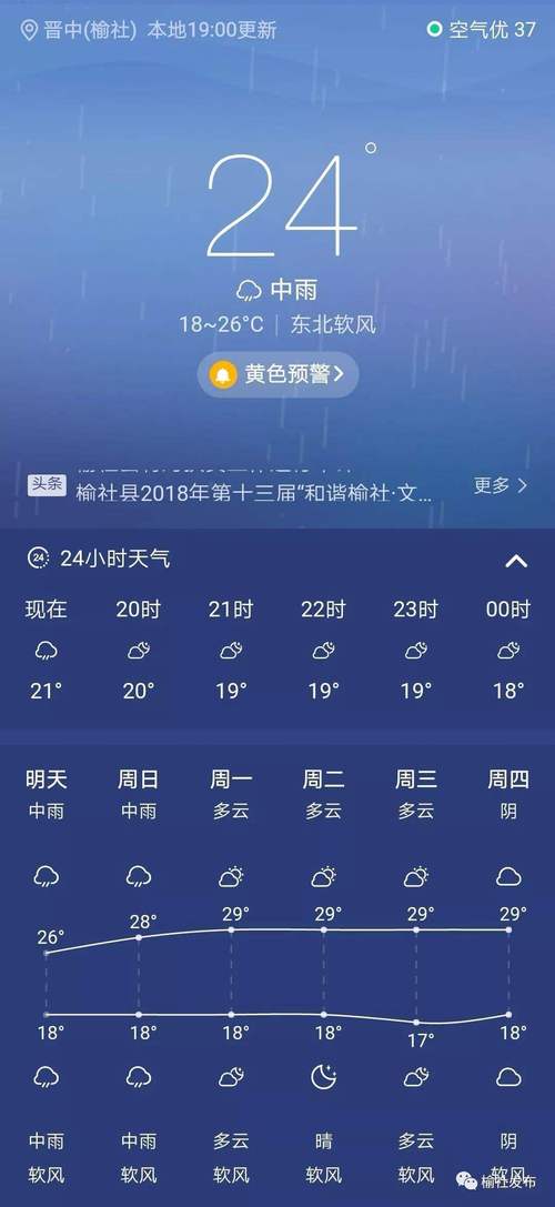 邯郸天气预报今天，邯郸天气预报今天多少度？-第4张图片-巾百福