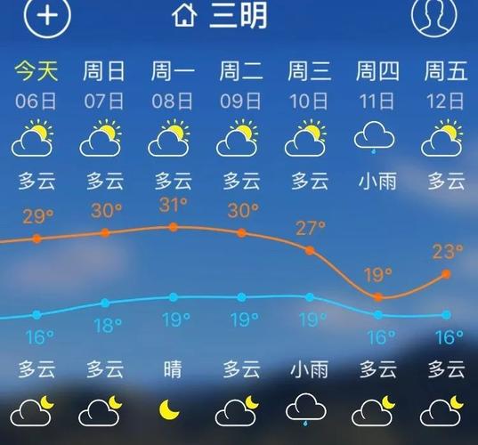 福建南安天气预报,福建南安天气预报一周天气?-第3张图片-巾百福 福建南安天气预报,福建南安天气预报一周天气?-第3张图片-巾百福