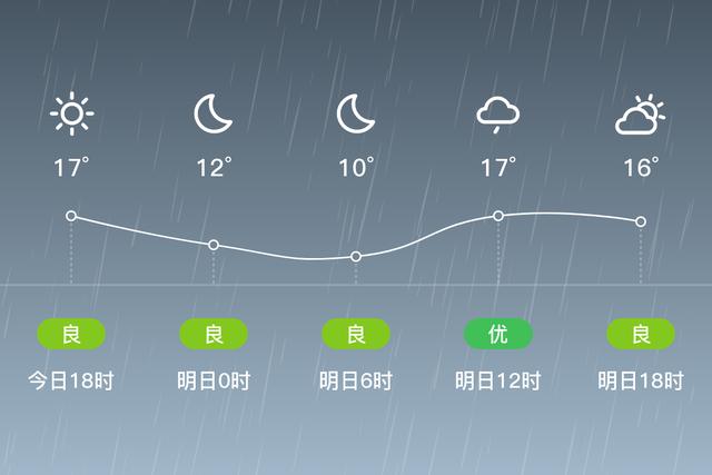 三河天气预报一周?三河天气预报一周天气情况?-第1张图片-巾百福 三河天气预报一周?三河天气预报一周天气情况?-第1张图片-巾百福