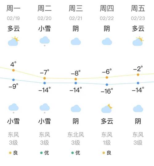 三河天气预报一周?三河天气预报一周天气情况?-第2张图片-巾百福 三河天气预报一周?三河天气预报一周天气情况?-第2张图片-巾百福