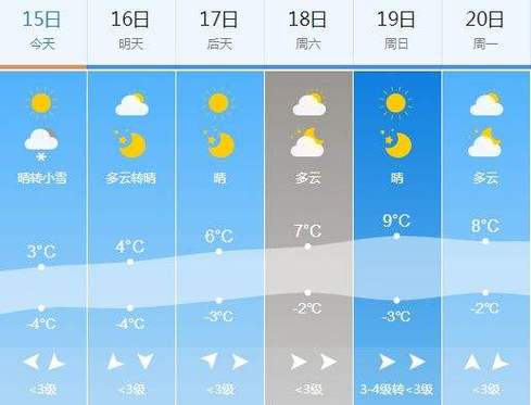 三河天气预报一周?三河天气预报一周天气情况?-第3张图片-巾百福 三河天气预报一周?三河天气预报一周天气情况?-第3张图片-巾百福