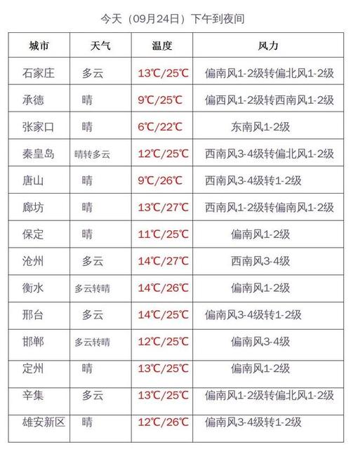 河北沧州天气30天,河北沧州天气30天预报查询-第2张图片-巾百福 河北沧州天气30天,河北沧州天气30天预报查询-第2张图片-巾百福