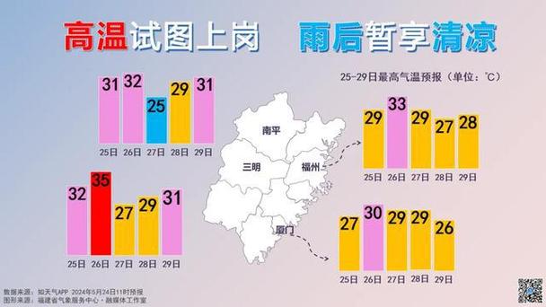 寿宁天气预报30天?寿宁天气预报30天查询结果?-第2张图片-巾百福 寿宁天气预报30天?寿宁天气预报30天查询结果?-第2张图片-巾百福
