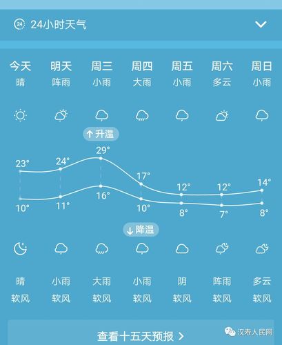 寿宁天气预报30天?寿宁天气预报30天查询结果?-第3张图片-巾百福 寿宁天气预报30天?寿宁天气预报30天查询结果?-第3张图片-巾百福