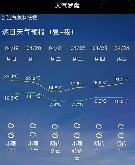 来宾天气预报一周,来宾天气预报一周7天实时-第1张图片-巾百福 来宾天气预报一周,来宾天气预报一周7天实时-第1张图片-巾百福