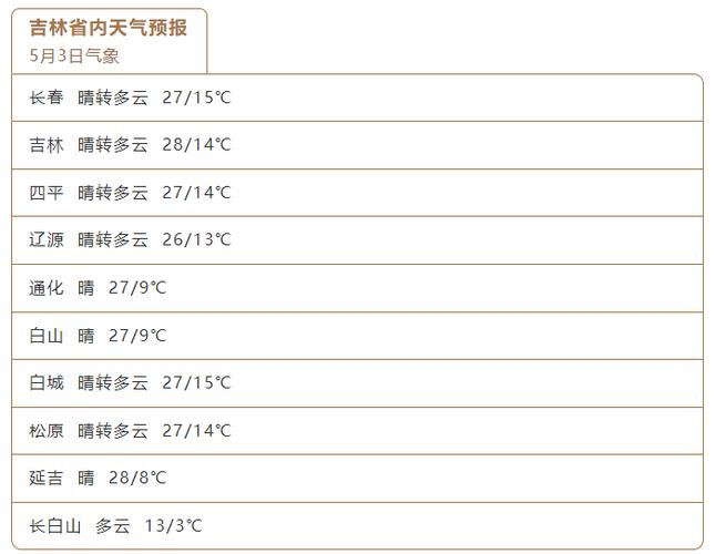 来宾天气预报一周,来宾天气预报一周7天实时-第2张图片-巾百福 来宾天气预报一周,来宾天气预报一周7天实时-第2张图片-巾百福