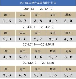 明天限号限什么时间,明天限号几点到几点结束-第2张图片-巾百福 明天限号限什么时间,明天限号几点到几点结束-第2张图片-巾百福