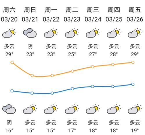 广州一个月天气预报?广州一个月天气预报30天查询?-第3张图片-巾百福 广州一个月天气预报?广州一个月天气预报30天查询?-第3张图片-巾百福