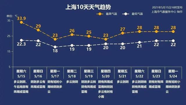 淮北天气预报7天,淮北天气预报7天准确-第7张图片-巾百福 淮北天气预报7天,淮北天气预报7天准确-第7张图片-巾百福