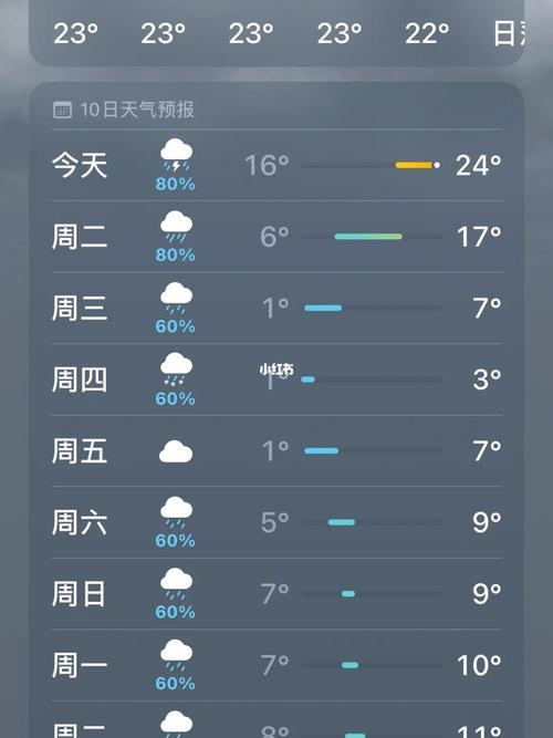 江西天气预报查询,江西天气预报查询30天-第2张图片-巾百福 江西天气预报查询,江西天气预报查询30天-第2张图片-巾百福