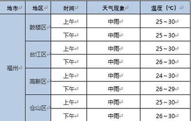 绵阳天气预报7天?绵阳天气预报7天15天?-第1张图片-巾百福 绵阳天气预报7天?绵阳天气预报7天15天?-第1张图片-巾百福