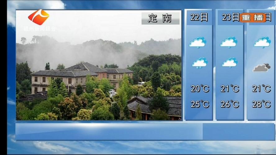 赣州十天天气预报？赣州天气15天查询？-第5张图片-巾百福