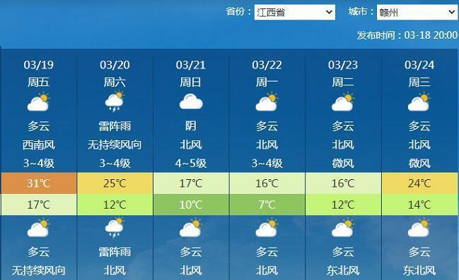 赣州十天天气预报？赣州天气15天查询？-第6张图片-巾百福