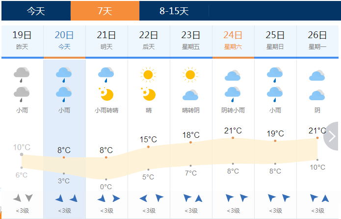 江西吉安天气预报,江西15天天气预报-第5张图片-巾百福 江西吉安天气预报,江西15天天气预报-第5张图片-巾百福