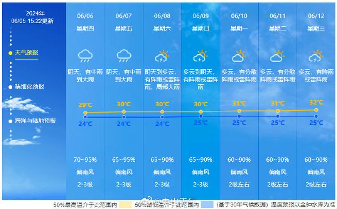 临沂平邑天气预报,临沂平邑天气预报30天天气预报查询电话?-第1张图片-巾百福 临沂平邑天气预报,临沂平邑天气预报30天天气预报查询电话?-第1张图片-巾百福