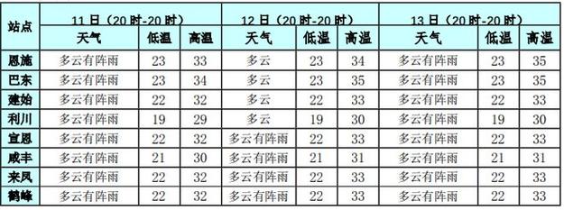 恩施十二月份天气,恩施十二月份天气如何-第1张图片-巾百福 恩施十二月份天气,恩施十二月份天气如何-第1张图片-巾百福