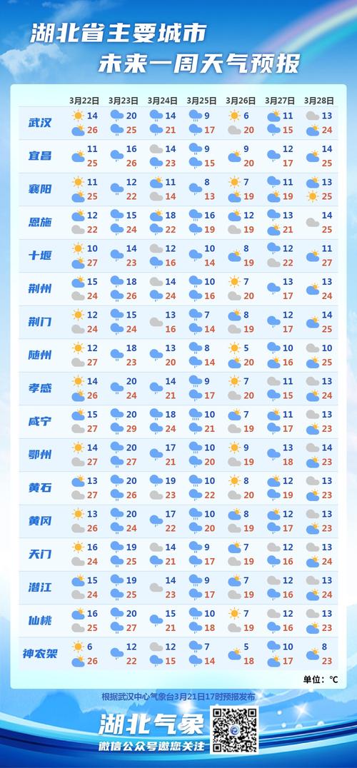 恩施十二月份天气,恩施十二月份天气如何-第7张图片-巾百福 恩施十二月份天气,恩施十二月份天气如何-第7张图片-巾百福