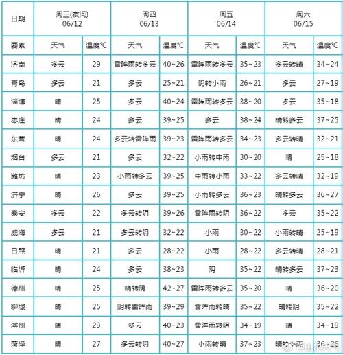 菏泽成武天气预报,菏泽成武天气预报墨迹-第4张图片-巾百福 菏泽成武天气预报,菏泽成武天气预报墨迹-第4张图片-巾百福