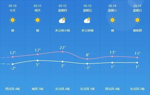 菏泽成武天气预报,菏泽成武天气预报墨迹-第5张图片-巾百福 菏泽成武天气预报,菏泽成武天气预报墨迹-第5张图片-巾百福