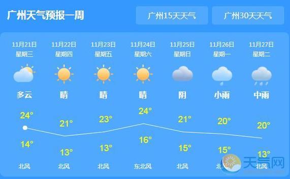 广州天气预气预报,广州天气预气预报15天-第3张图片-巾百福 广州天气预气预报,广州天气预气预报15天-第3张图片-巾百福