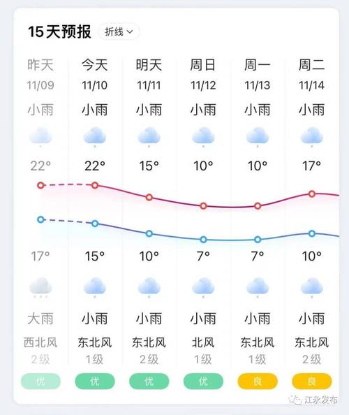 郴州天气七天预报,郴州天气预预报?-第2张图片-巾百福 郴州天气七天预报,郴州天气预预报?-第2张图片-巾百福