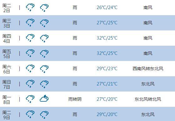 合浦天气预报三天,合浦天气一周报?-第4张图片-巾百福 合浦天气预报三天,合浦天气一周报?-第4张图片-巾百福
