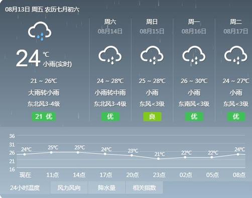 湖北天气预报视频,湖北天气预报视频2024年2月2日-第1张图片-巾百福 湖北天气预报视频,湖北天气预报视频2024年2月2日-第1张图片-巾百福