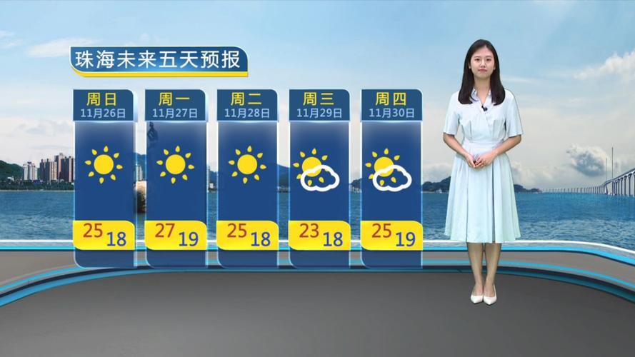 四川内江威远天气?四川内江威远天气预报15天?-第3张图片-巾百福 四川内江威远天气?四川内江威远天气预报15天?-第3张图片-巾百福