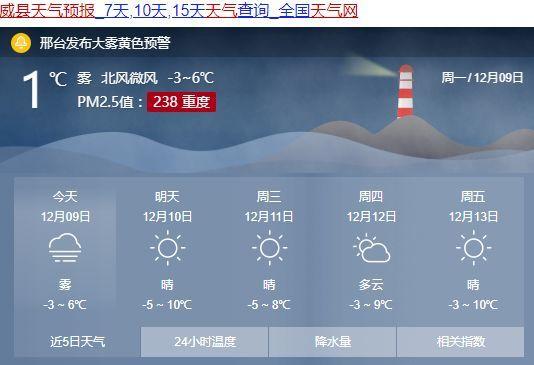 四川内江威远天气?四川内江威远天气预报15天?-第5张图片-巾百福 四川内江威远天气?四川内江威远天气预报15天?-第5张图片-巾百福