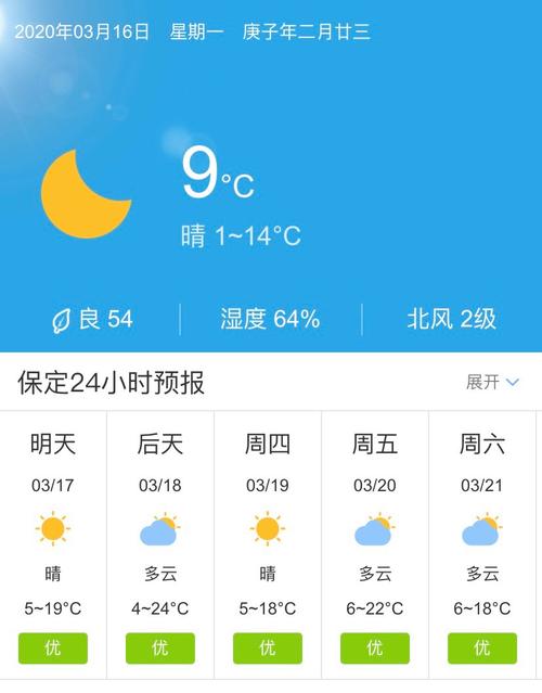 保定天气预报一周,保定天气预报一周七天查询结果是什么?-第2张图片-巾百福 保定天气预报一周,保定天气预报一周七天查询结果是什么?-第2张图片-巾百福