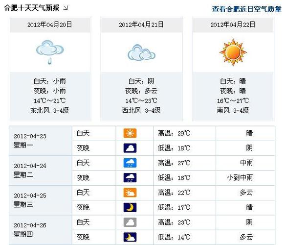 合肥明天天气多少度?安徽合肥明天天气怎么样?-第1张图片-巾百福 合肥明天天气多少度?安徽合肥明天天气怎么样?-第1张图片-巾百福