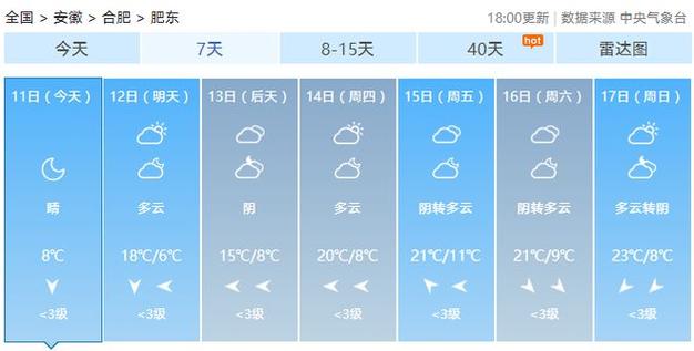 合肥明天天气多少度?安徽合肥明天天气怎么样?-第3张图片-巾百福 合肥明天天气多少度?安徽合肥明天天气怎么样?-第3张图片-巾百福